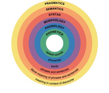 Language as Structure に対する画像結果