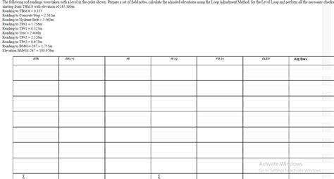 Image result for Level Loop with Rod Notes