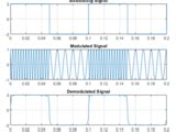 Image result for Modulation with Square Wave