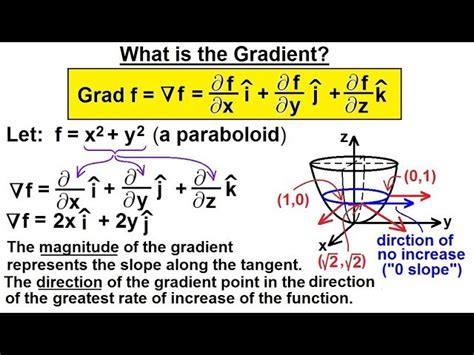 Toradh íomhá ar Gradient Vector Picture Multivariable Calculus