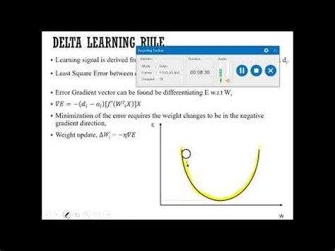 Delta Learning Rule Model എന്നതിനുള്ള ഇമേജ് ഫലം