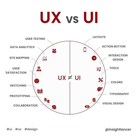 Afbeeldingsresultaten voor UI vs UX Path