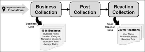 Image result for Data Collecion Process Related Images