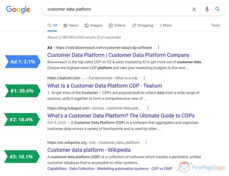 Image result for SEO Ranking in Boot Strap