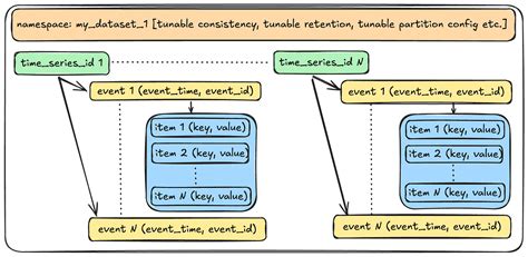 Image result for CamelCase or Snake Case SQL