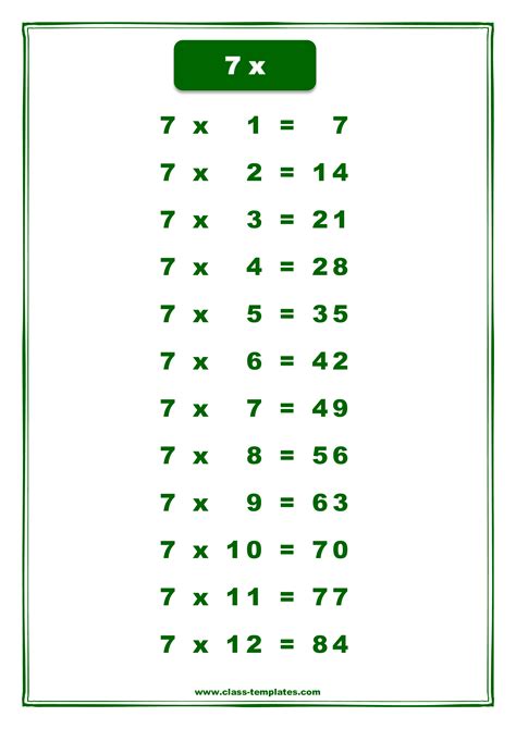 Image result for 7 Multiplication Table