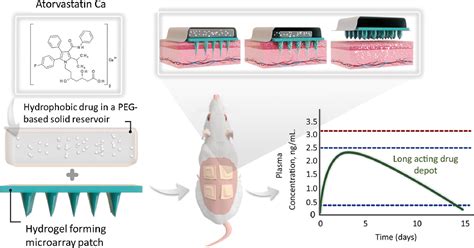 Image result for Microarray Patch