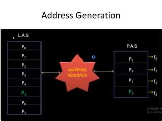 Afbeeldingsresultaten voor Memory Address Generation