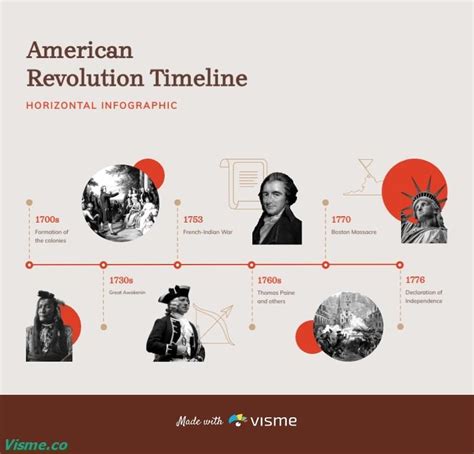 Afbeeldingsresultaten voor Horizontal Timeline Graphic Example