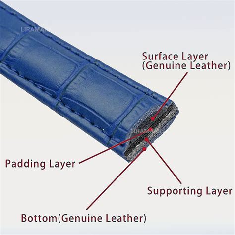 Bildergebnis für Smart Watch Band Strap