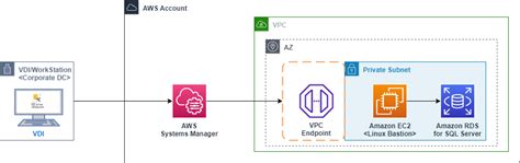 Amazon SQL Database に対する画像結果