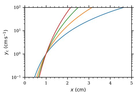 Image result for Column Figure in Python