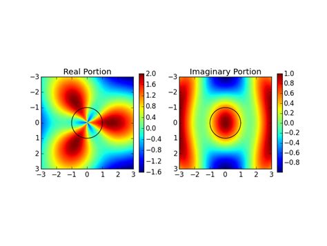 Image result for Imshow Range Python