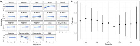 Image result for Bayesian Kernel Machine Model