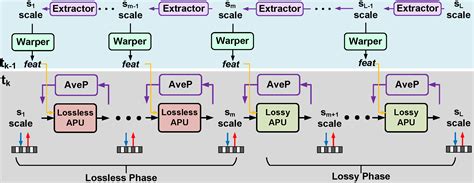 Image result for Python Attributes for Subclass Unicorn