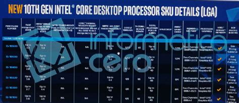 Core I5 Gen 10 に対する画像結果