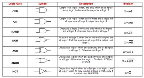 Image result for Digital Computer Logic Example