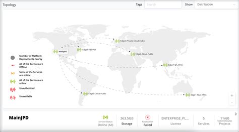 Image result for Software Distribution Infrastructure