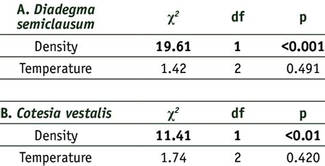 Afbeeldingsresultaten voor Generalised Linear Model Results Table Example