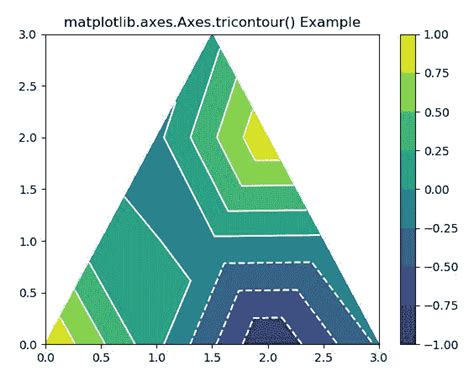 Image result for Twinax Matplotlib