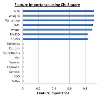Image result for Chi-Squared Feature Selection