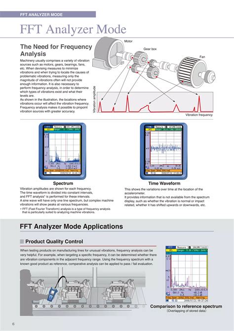 Toradh íomhá ar Motor Vibration Protection Data Sheet