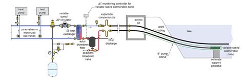 Image result for Open Loop Control System Heating