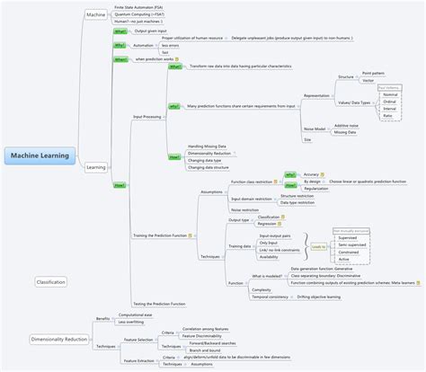 Toradh íomhá ar Machine Learning Mapping Relationship