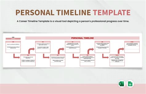 Toradh íomhá ar Personal Timeline Template Example