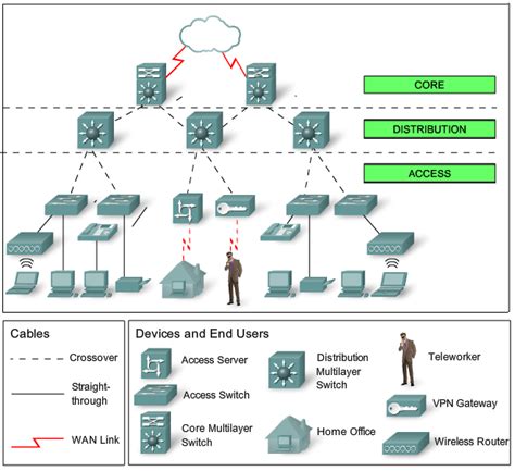 Toradh íomhá ar Network Design for Content