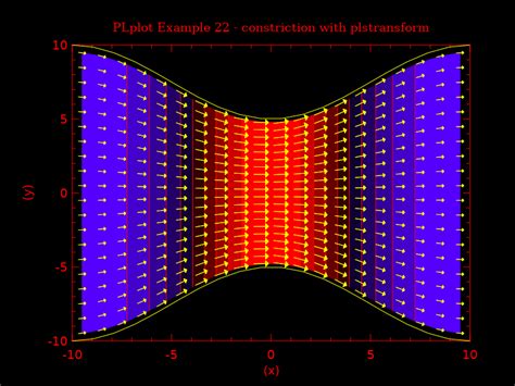 Image result for PLplot
