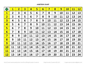 Basic Number Graph Chart に対する画像結果