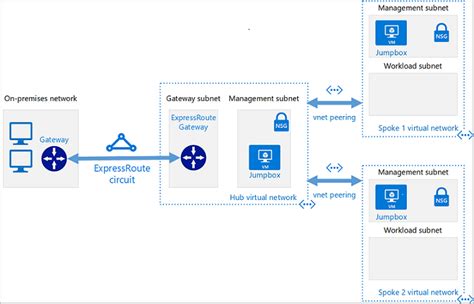Azure SQL Flexible Database Role に対する画像結果