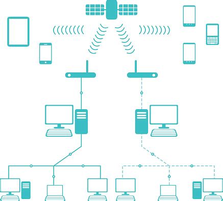 Toradh íomhá ar Network Flow Chart