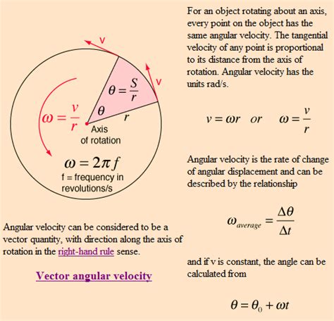 Image result for Torque Angular Velocity Equation