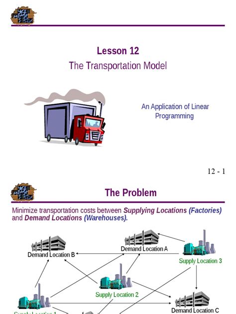 Image result for Linear Programming Transportation Model
