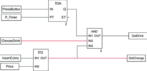Image result for Block Diagram for Simple Vending Machine