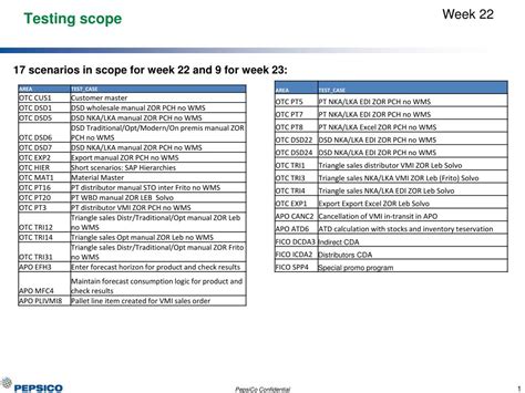 Scoping in Testing に対する画像結果