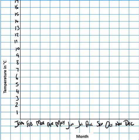 Image result for Line Graph Lesson Plan Tempreture with Month