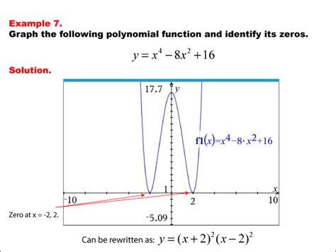 Example of a Graph That Is Not a Polynomial Function に対する画像結果