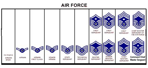 Résultat d’images pour USAF Ranks in Order