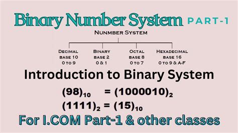 Image result for Introduction to Binary Number System