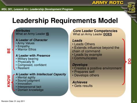 Image result for Army Leadership Development Program Template