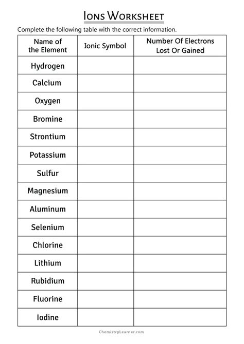 Image result for Making Ions Worksheet Answers