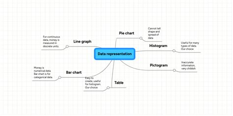 Toradh íomhá ar Data Representation Computer Science Mind Map