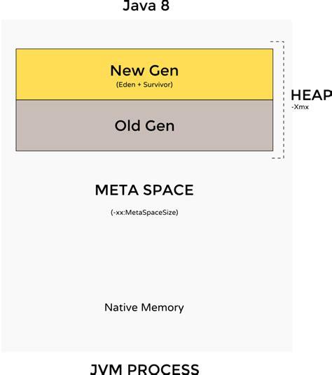 Image result for How to Set Java Heap Space