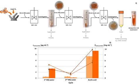 Image result for Solid-Liquid Extraction GIF