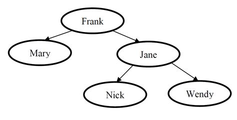 Image result for Python Family List