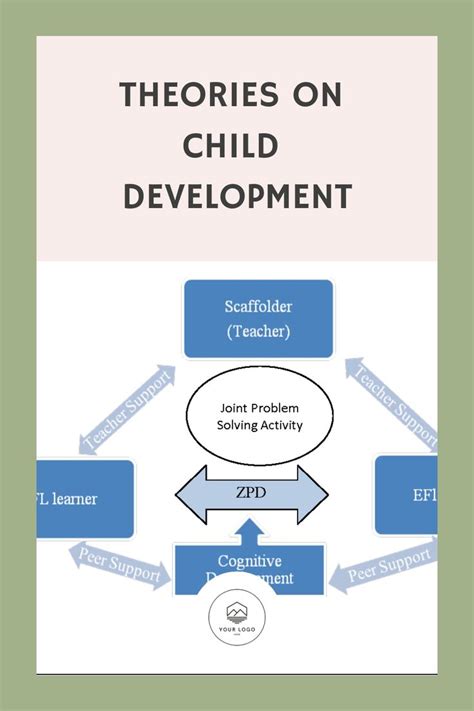 Image result for Child Development Theories
