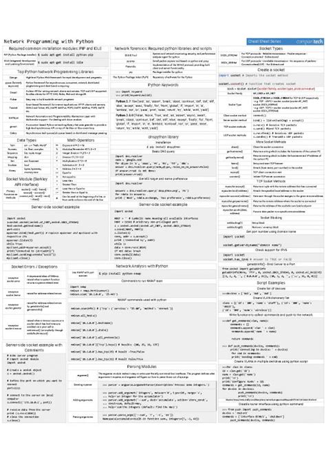 Image result for +Network Programming in Python Andnexport to CSV
